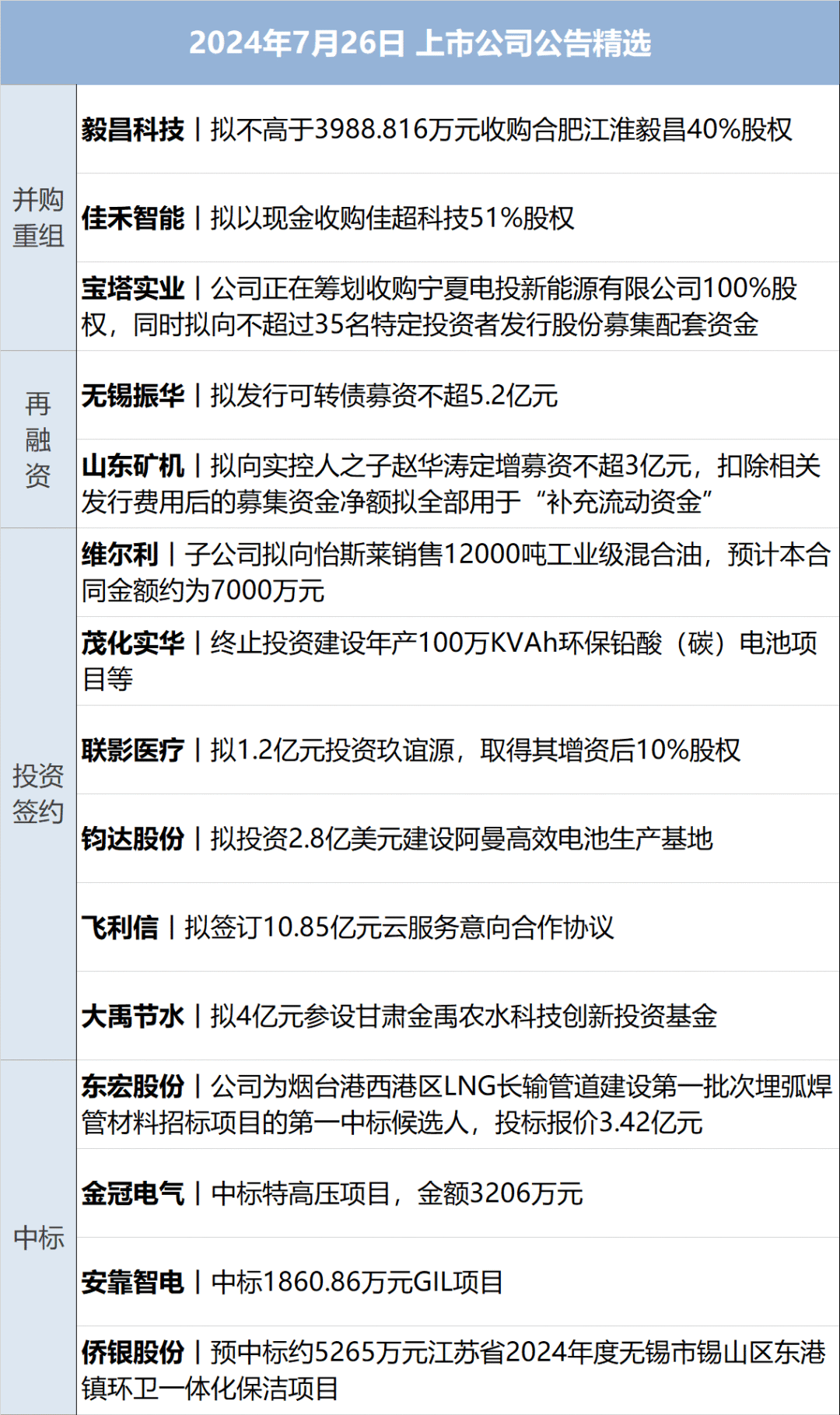 财经早参|人民币兑美元汇率猛拉，盘中涨逾600点；深圳移动回应手机停机解封需社保；福特汽车大跌18.4%，创16年最大跌幅