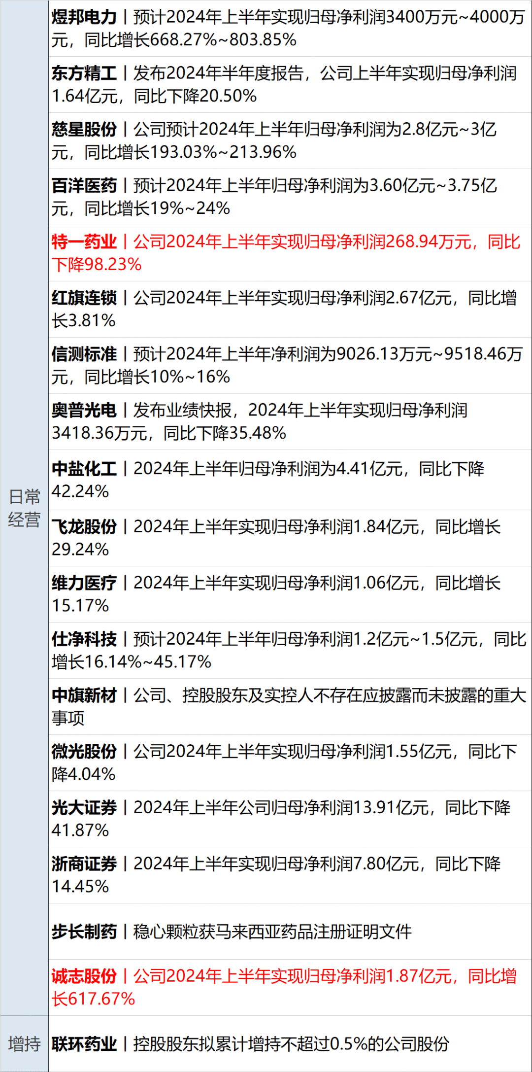 财经早参|人民币兑美元汇率猛拉，盘中涨逾600点；深圳移动回应手机停机解封需社保；福特汽车大跌18.4%，创16年最大跌幅