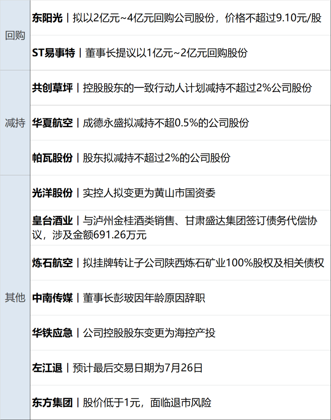 财经早参|人民币兑美元汇率猛拉，盘中涨逾600点；深圳移动回应手机停机解封需社保；福特汽车大跌18.4%，创16年最大跌幅