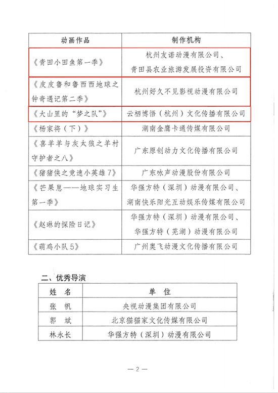 来源： 国家广播电视总局官网、中国国际动漫节