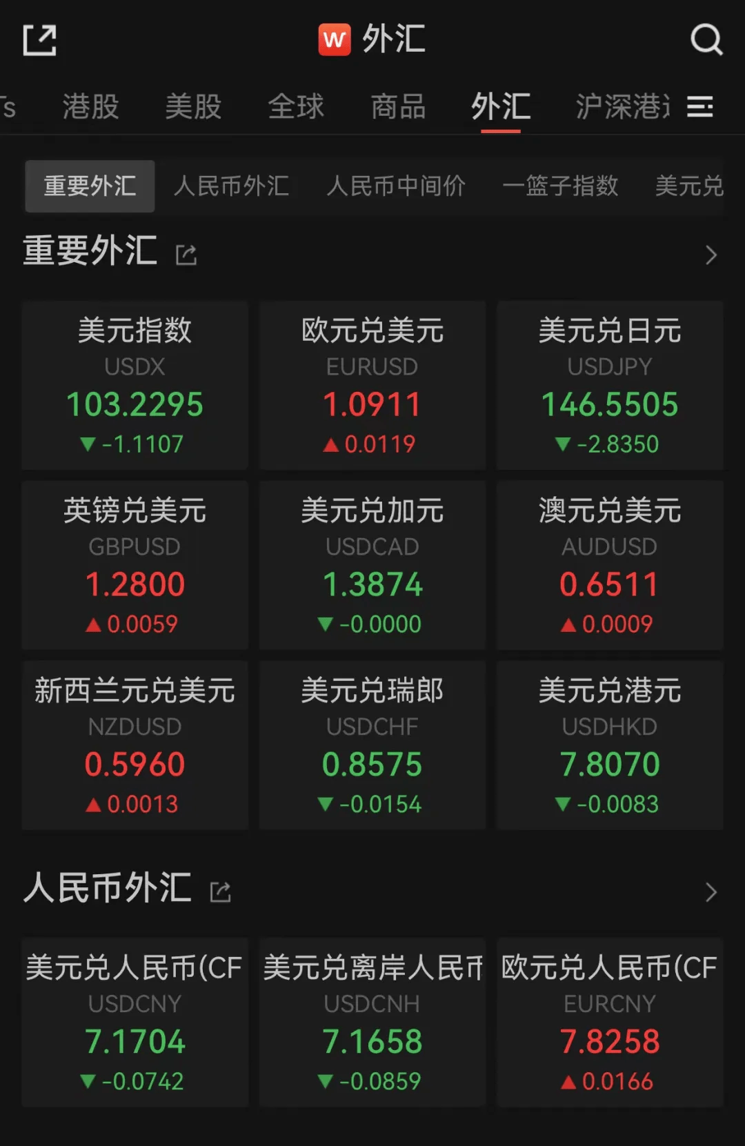 人民币，大涨！