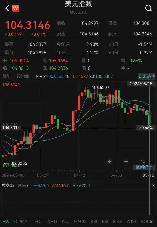 突发！全球资产巨震，黄金大涨，人民币很“疯狂”！