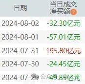 人民币大涨，8月是牛市的起点？