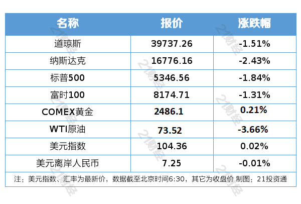 南财早新闻｜人民币大涨；央行明确下半年工作任务
