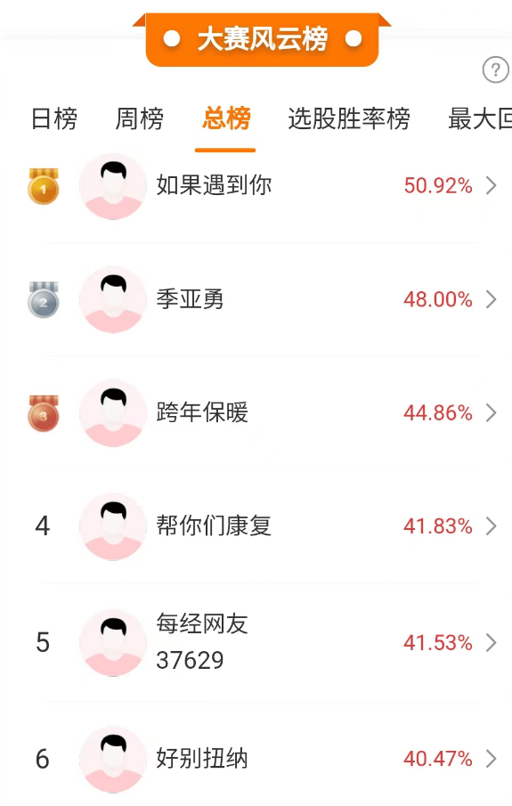 人民币汇率大涨，高手认为A股新一波反弹或将来了！