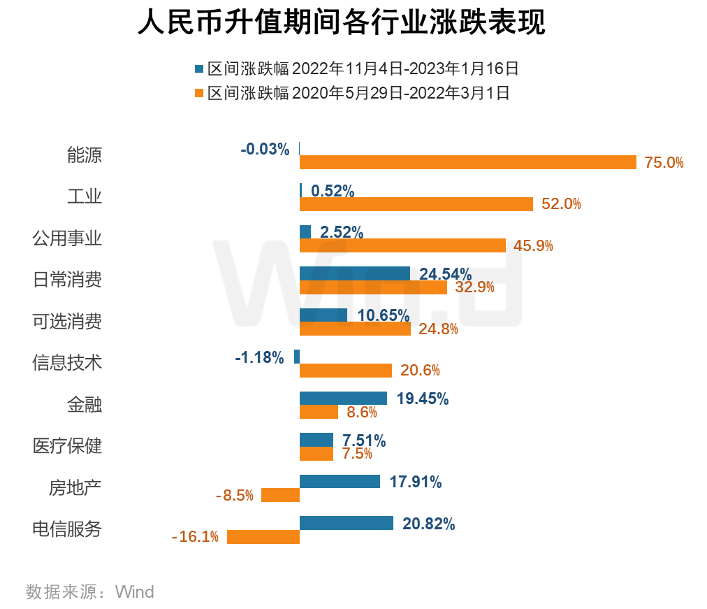 人民币，暴涨！