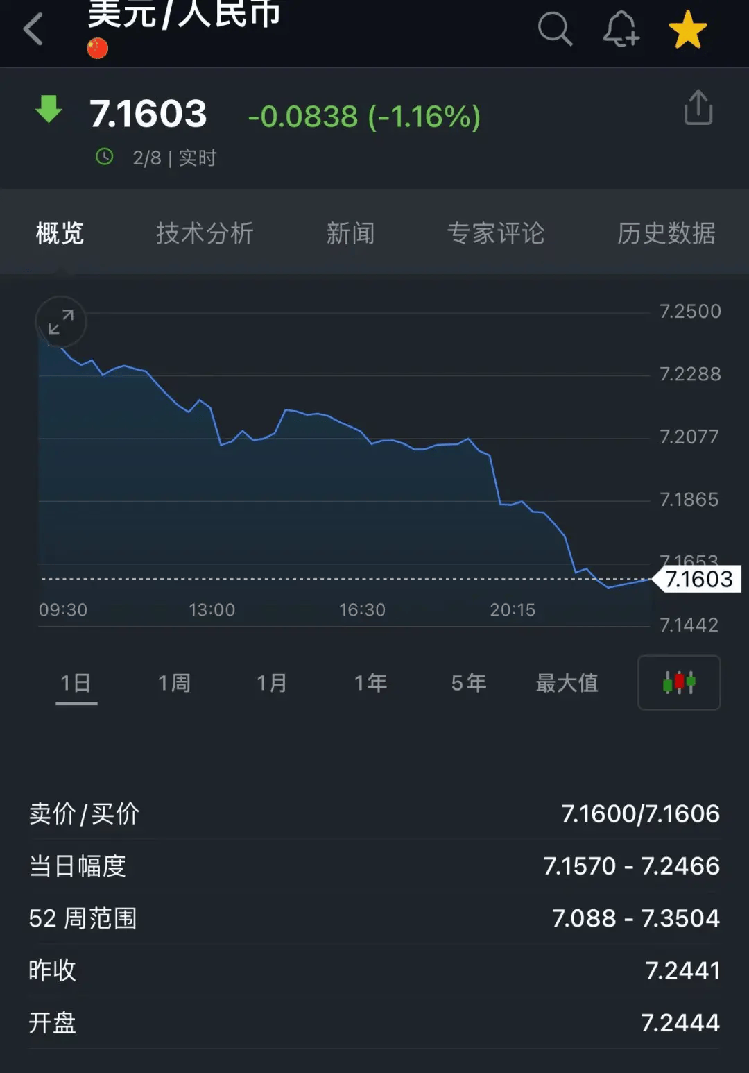 人民币暴涨1000点！！