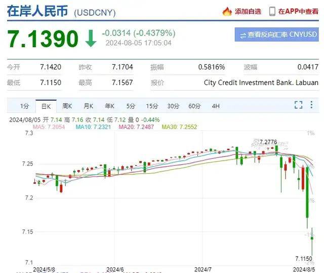 人民币汇率暴涨，外贸企业要注意什么？