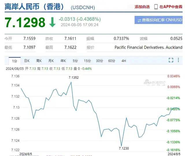 人民币汇率暴涨，外贸企业要注意什么？
