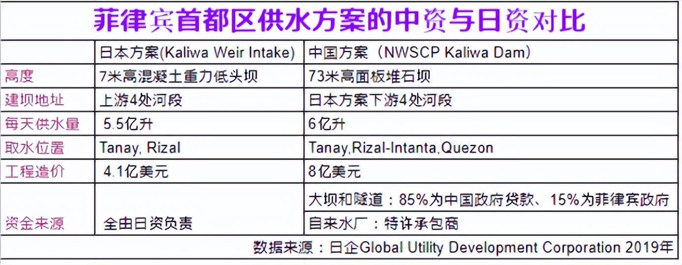 中方承建项目，菲方要查查，预付的三千万人民币，想让中企退回去