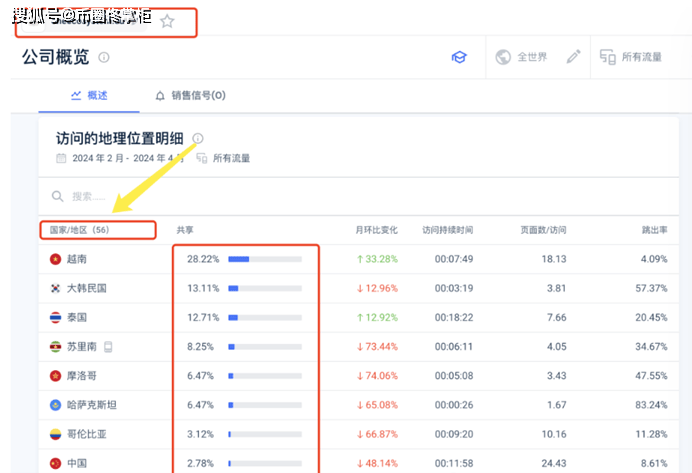 佟掌柜独家揭秘维卡币ONE胞弟OES项目方！！！