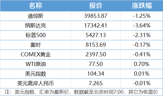 南财早新闻｜“格美”升级成超强台风；工行、农行下调人民币存款利率
