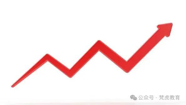 见证历史！多只国有大行股屡屡突破最高价