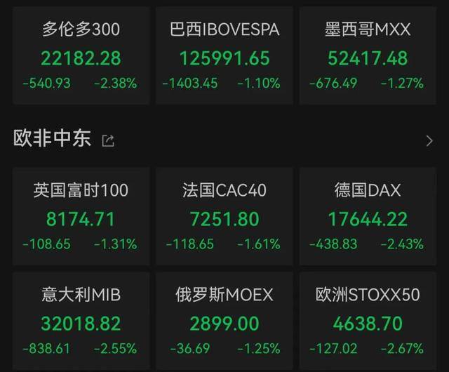 深夜突发！人民币汇率猛涨超1000点！美股、美元大跳水……
