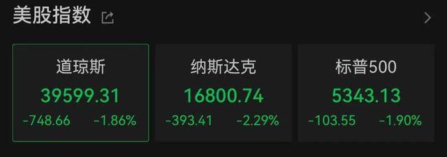 深夜突发！人民币汇率猛涨超1000点！美股、美元大跳水……