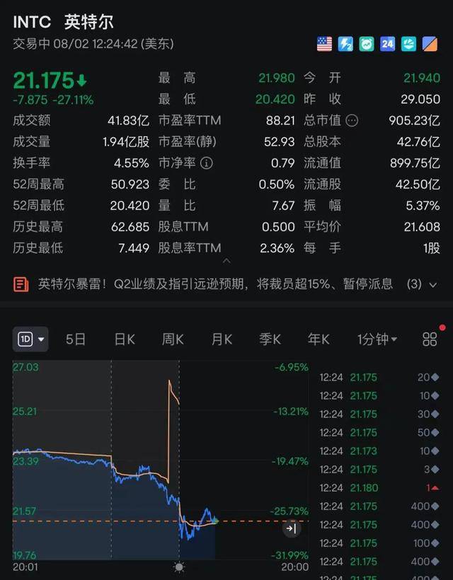 深夜突发！人民币汇率猛涨超1000点！美股、美元大跳水……