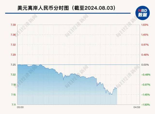 深夜突发！人民币汇率猛涨超1000点！美股、美元大跳水……
