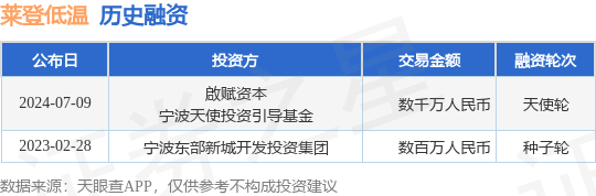 莱登低温公布天使轮融资，融资额数千万人民币，投资方为啟赋资本、宁波天使投资引导基金等