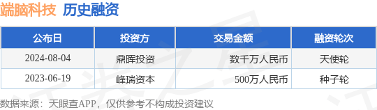 端脑科技公布天使轮融资，融资额数千万人民币，投资方为鼎晖投资