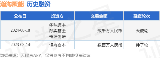 瀚海聚能公布天使轮融资，融资额数千万人民币，投资方为华映资本、厚实基金等