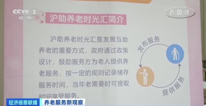 上海有了“时间银行”！陪伴高龄老人，能得“时光币”→