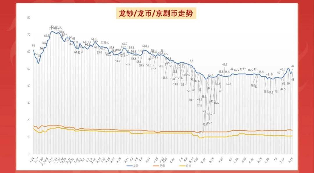 东北虎豹纪念币未发先涨，约吗？最近的黑马还得看京剧币！
