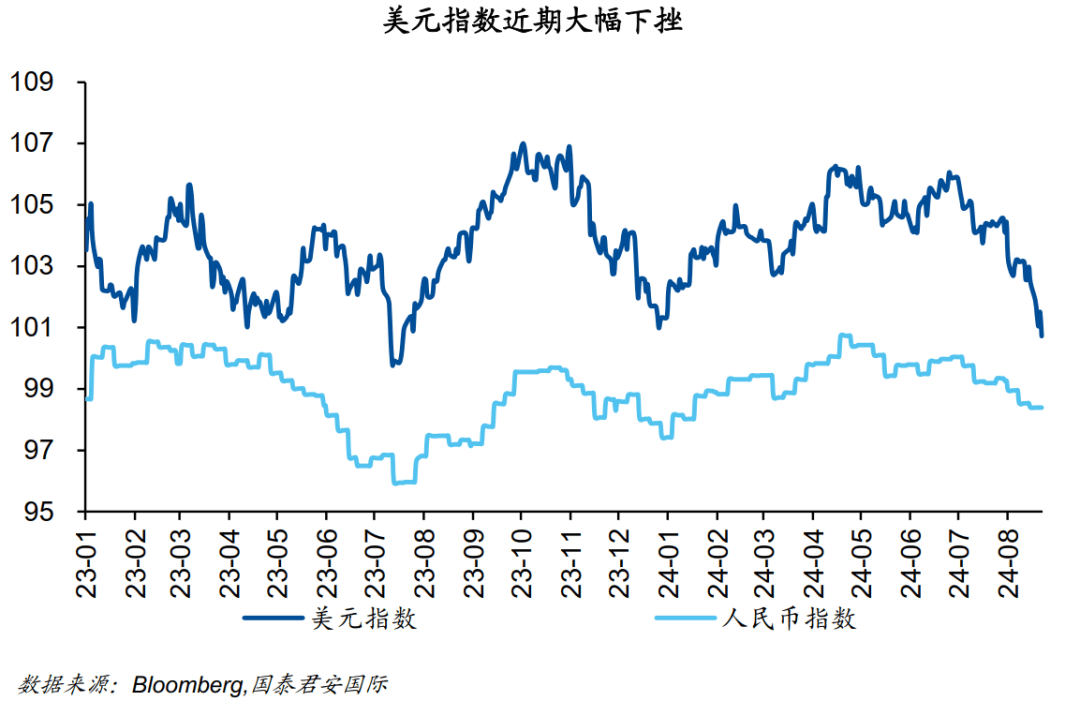 三张图理解人民币升值