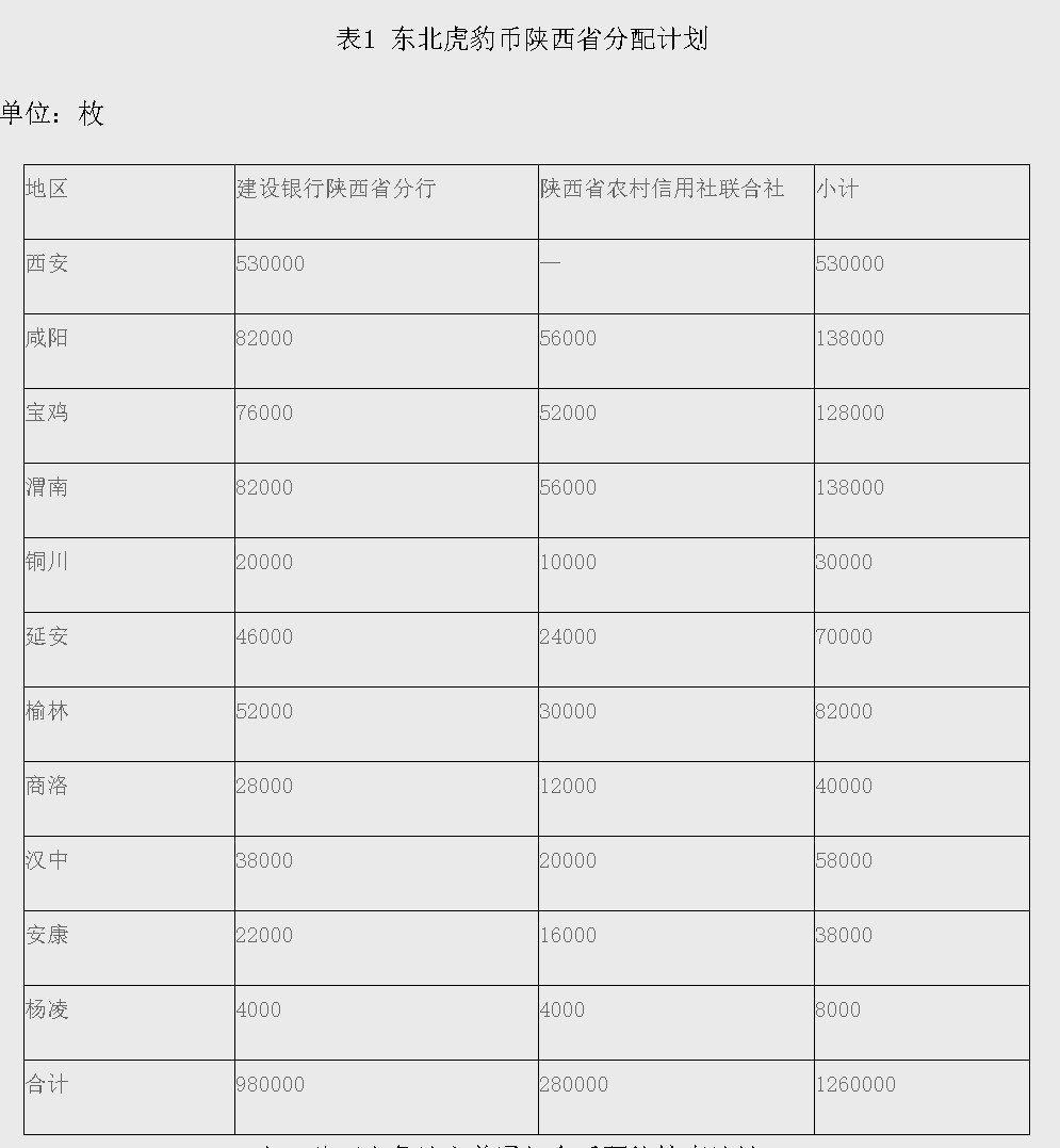 今天22:00！东北虎豹国家公园纪念币开始预约！预约入口→