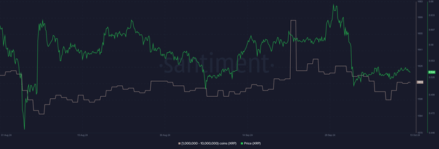 XRP 在关键阻力位挣扎，瑞波鲸不断增持