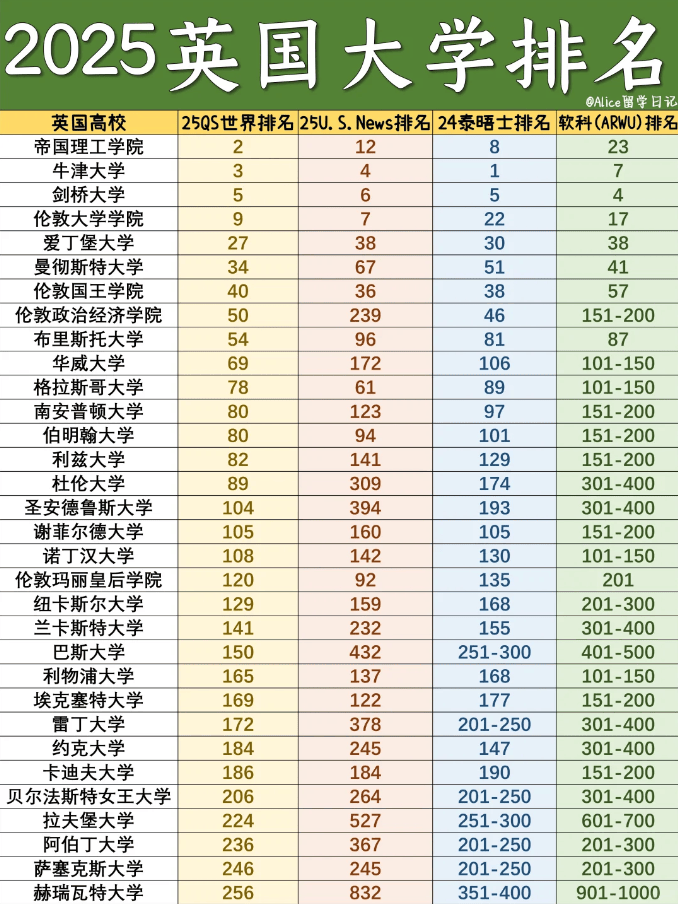 英国留学申请-英国留学一年需要多少人民币-英国本科学校排名-英国国际本科SQA
