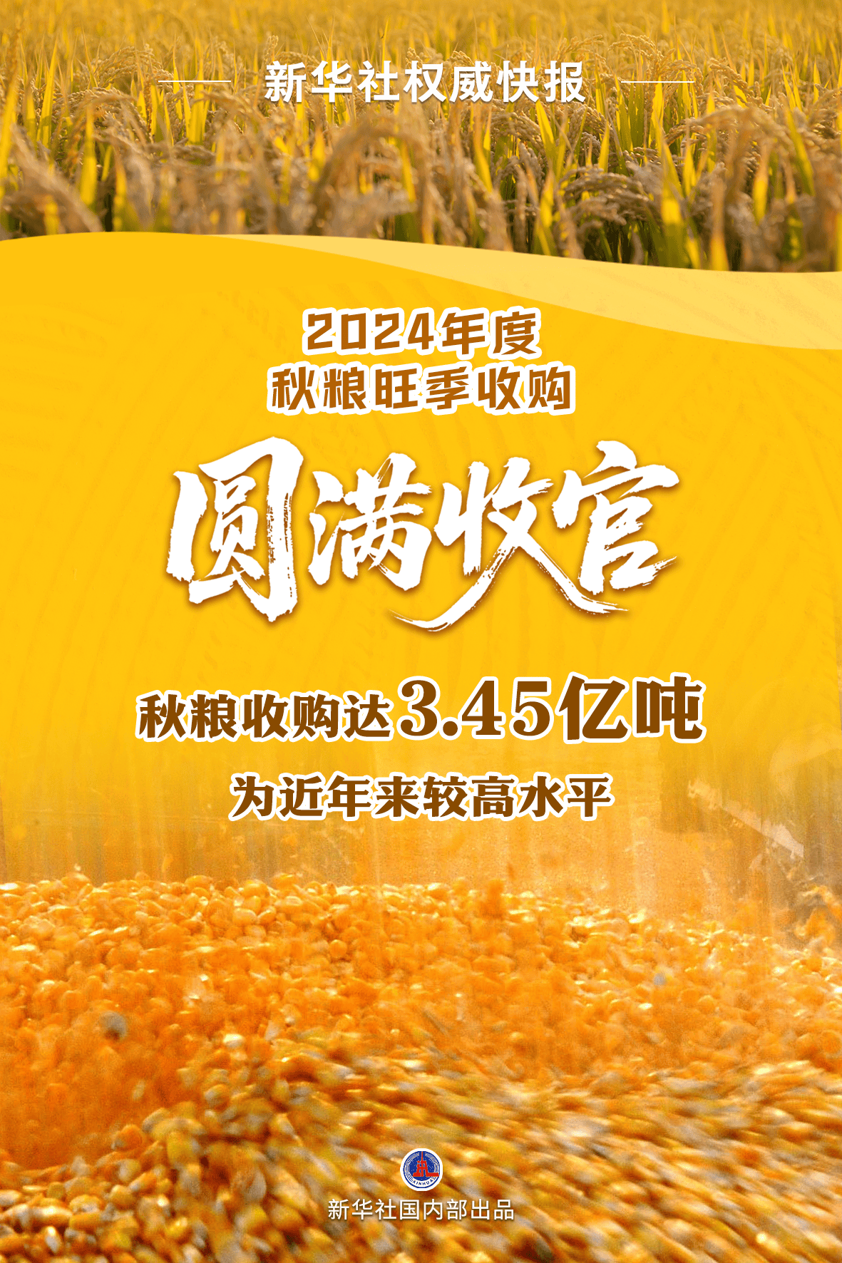 新华社权威快报|2024年度全国秋粮收购达3.45亿吨