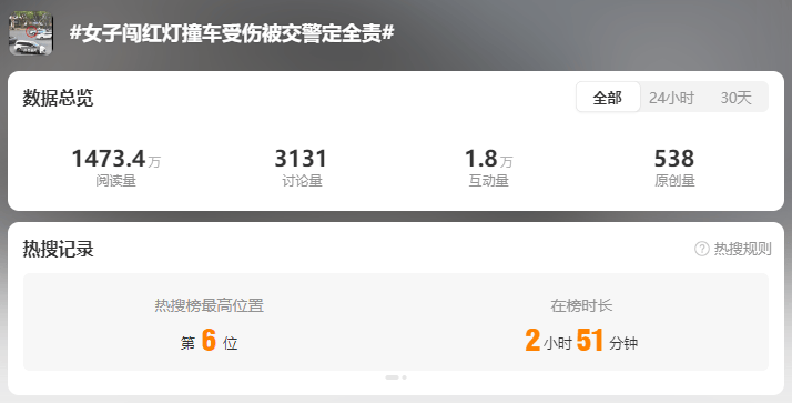 女子闯红灯撞车受伤被定全责！交警：“为什么汽车一定有责任呢？”