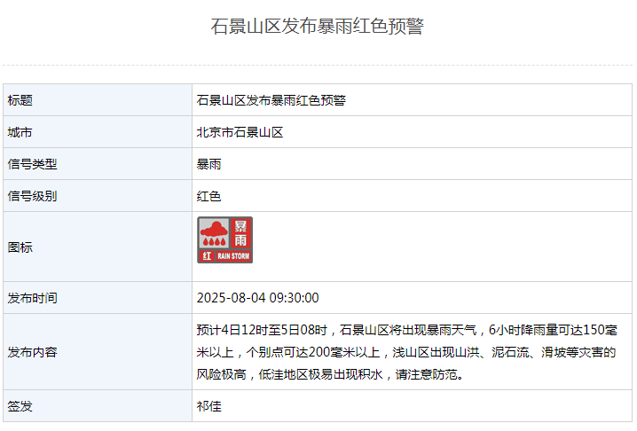 北京5区暴雨红色预警，非必要不外出，不要求员工到岗上班！别去山区，远离河道