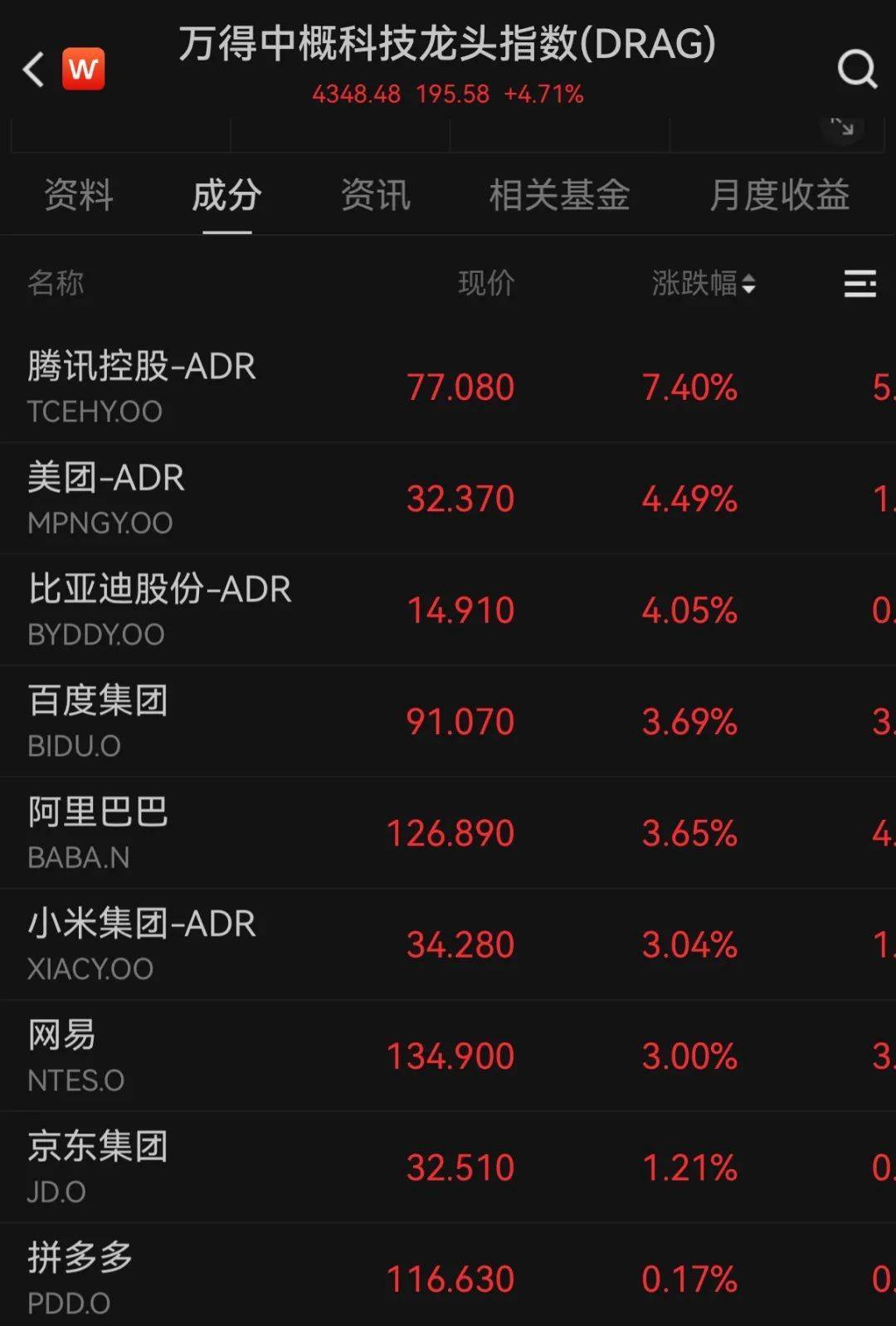 标普500、纳指再创新高