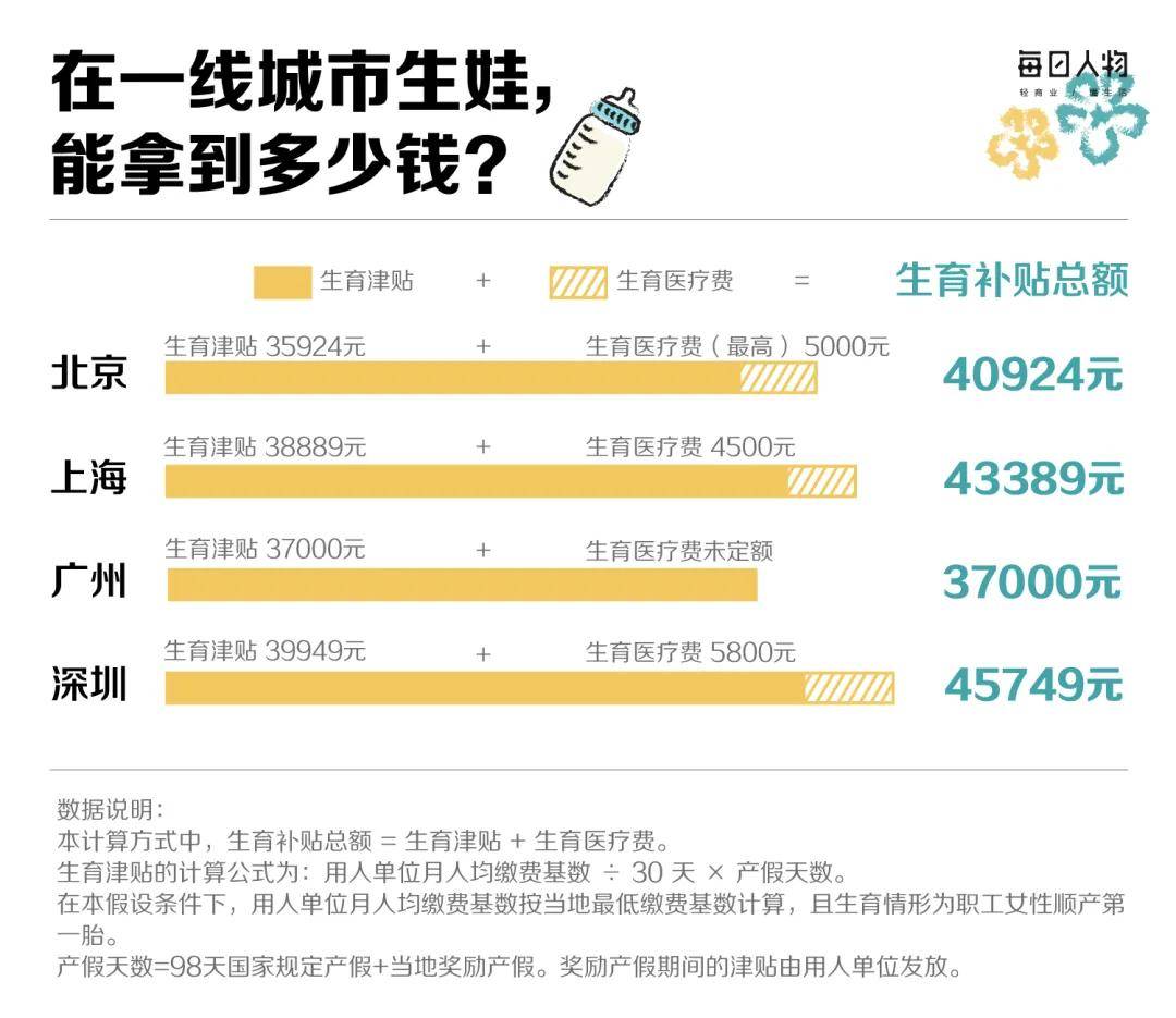 发钱“催生”，哪个城市最拼？