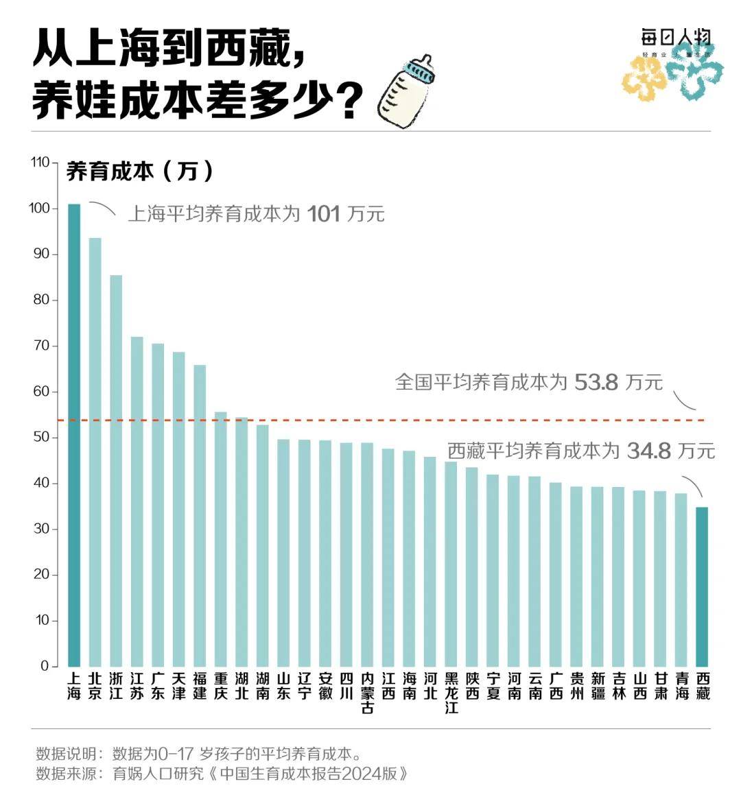 发钱“催生”，哪个城市最拼？