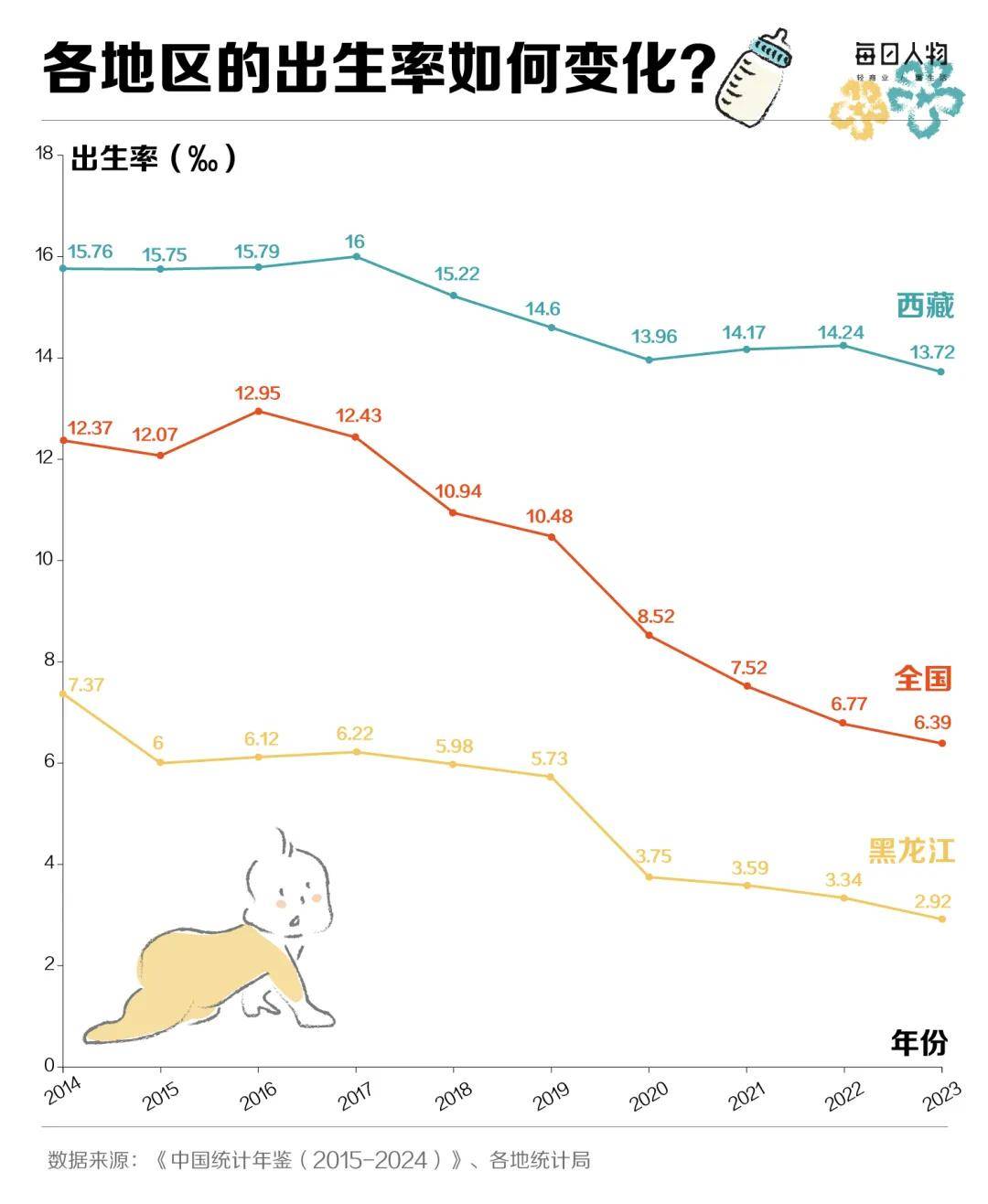 发钱“催生”，哪个城市最拼？