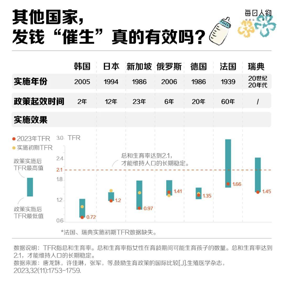 发钱“催生”，哪个城市最拼？